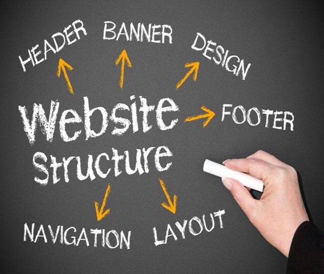 You are currently viewing Our Clients Problem – Website Design Case Study