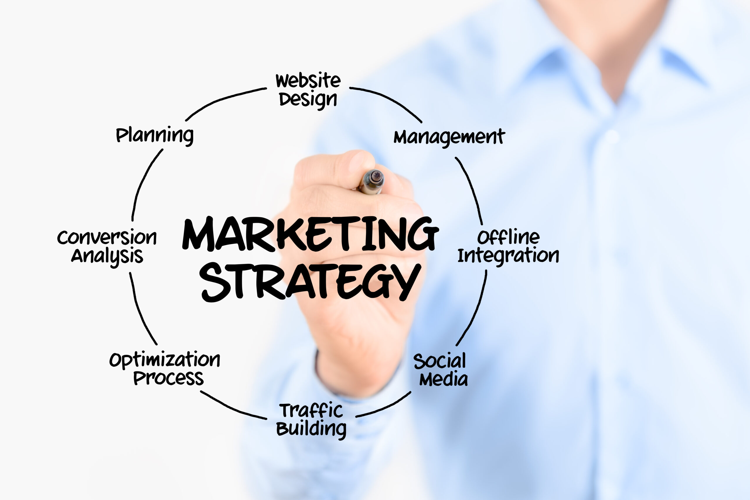 Read more about the article Future-Proof Your Business: How to Prepare Your Marketing Strategy for 2024
